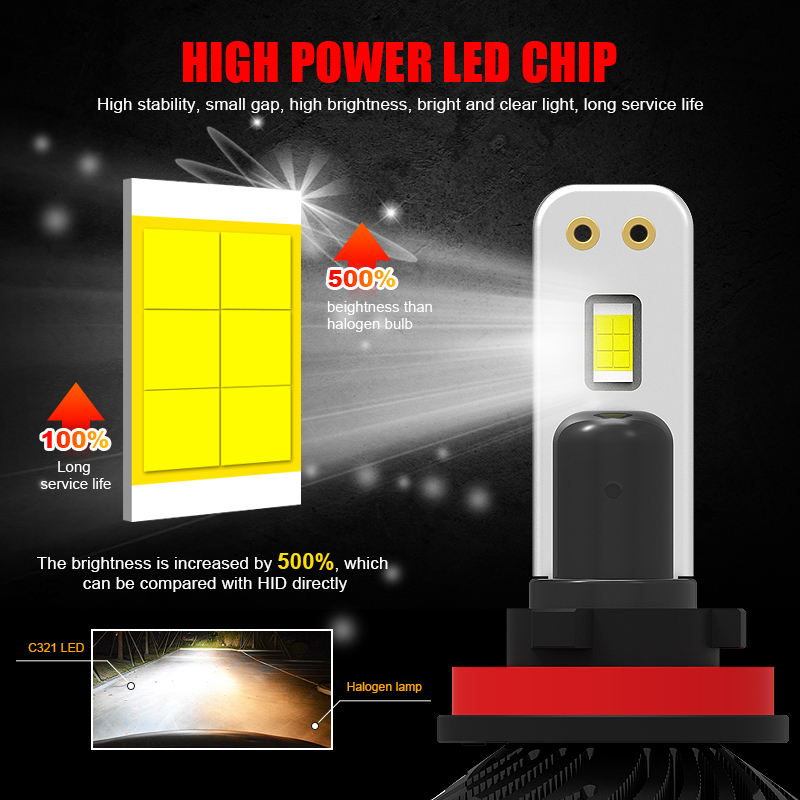 EURS C321 LED 헤드라이트, H1 전구, H7 - Car Led Bulb H1 H3 H8 H11 리뷰 및 가격