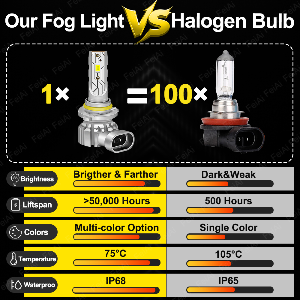 스바루 트레지아 안개등 LED 2011 2012 201 - Led Fog Light H11 3000K Yellow 리뷰 및 가격