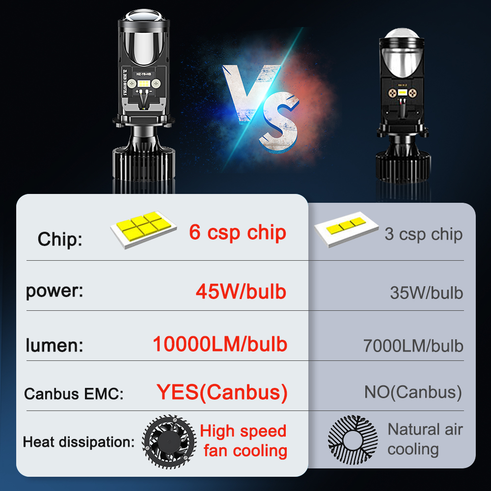 H4 LED 헤드라이트 Canbus 자동차 램프 미니  - Led Headlight H4 Hi Lo 120W 리뷰 및 가격