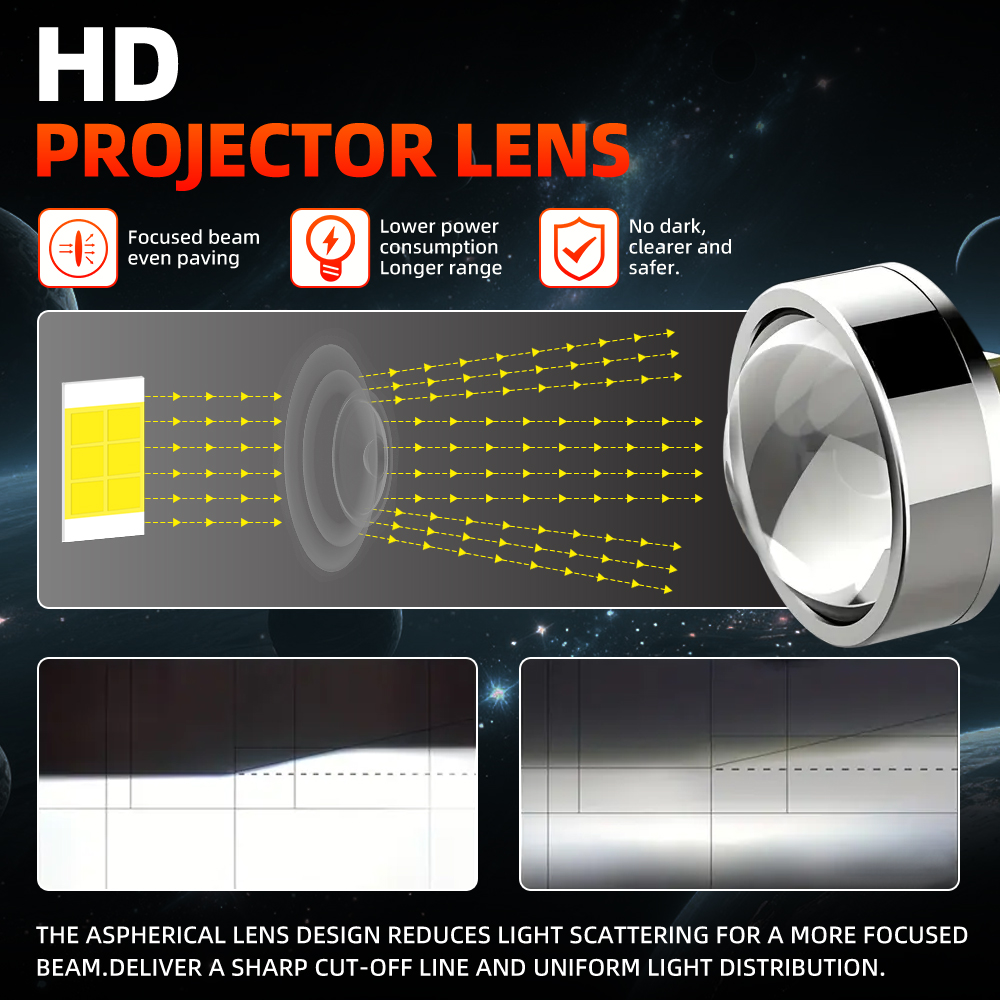 20000LM 캔버스(Canbus) 방식의 상향/하향  - Led Headlight H4 Hi Lo 120W 리뷰 및 가격