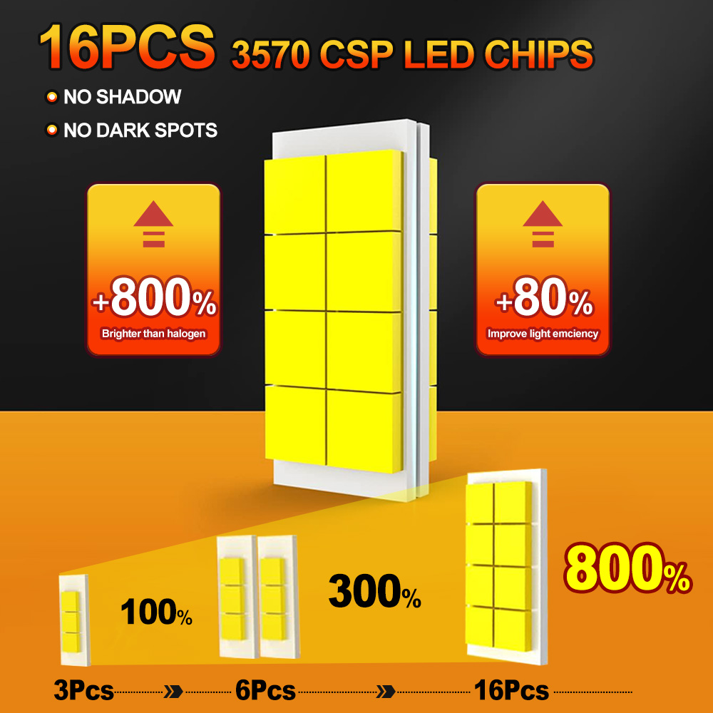 팬리스 모토 램프 플러그 앤 플레이, 밝은 흰색 CSP - Motorcycle Led Headlight Bulb H4 리뷰 및 가격