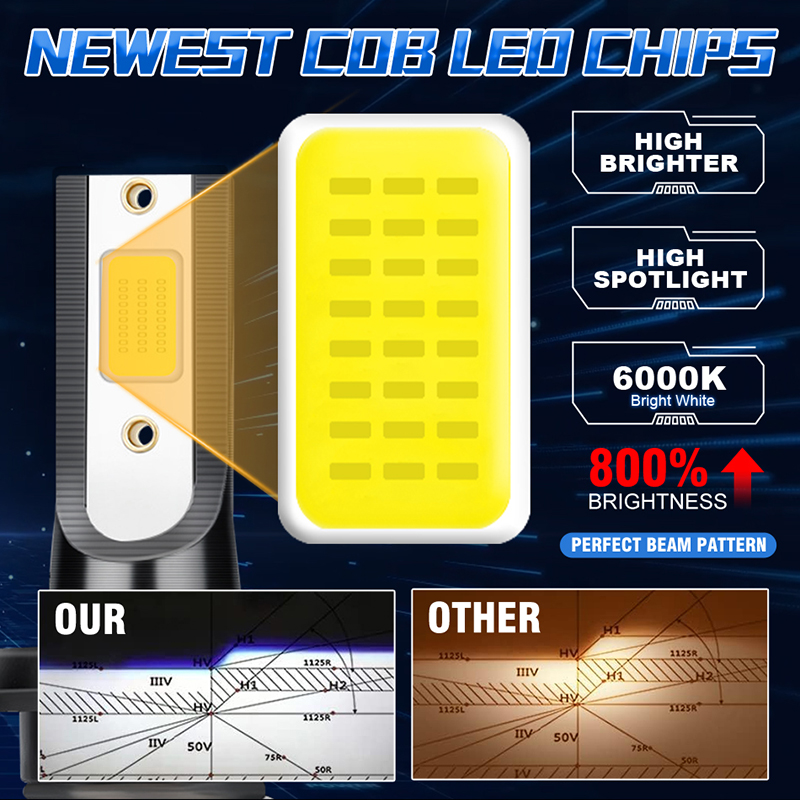H7 LED 자동차 헤드라이트 캔버스 노 에러 H4 H - Car Led Bulb H1 H3 H8 H11 리뷰 및 가격