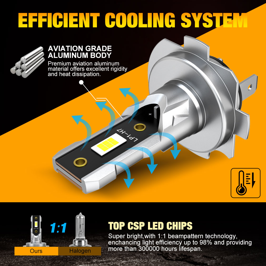 20000LM H7 LED 헤드 라이트 키트 미니 전구 - Led Headlight Bulb H7 20000Lm 리뷰 및 가격