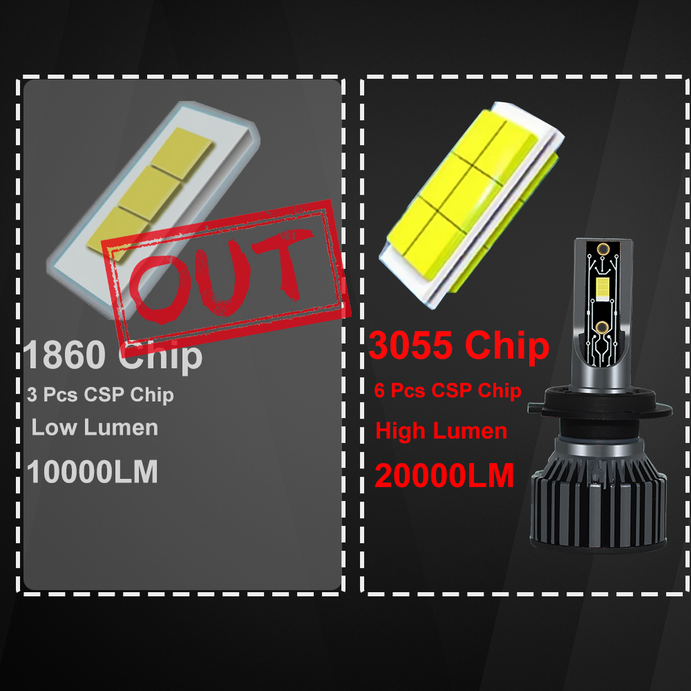 YHKOMS 자동차 조명 Canbus H4 LED H7 - Led Headlight Bulb H7 20000Lm 리뷰 및 가격