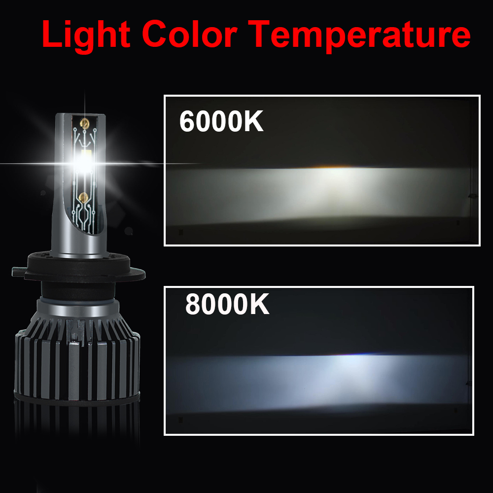 YHKOMS 자동차 조명 Canbus H4 LED H7 - Led Headlight Bulb H7 20000Lm 리뷰 및 가격