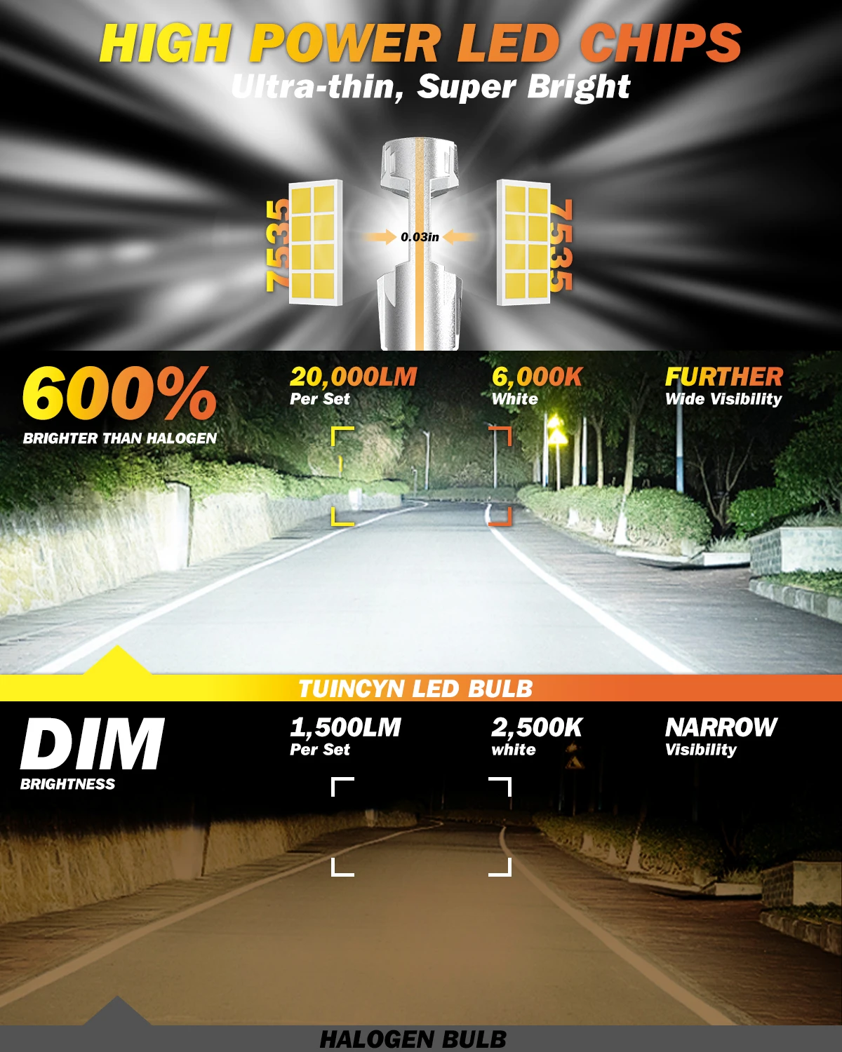 TUINCYN 2개 9005 9006 LED 자동차 헤 - Car Led Headlight 9005 9006 리뷰 및 가격
