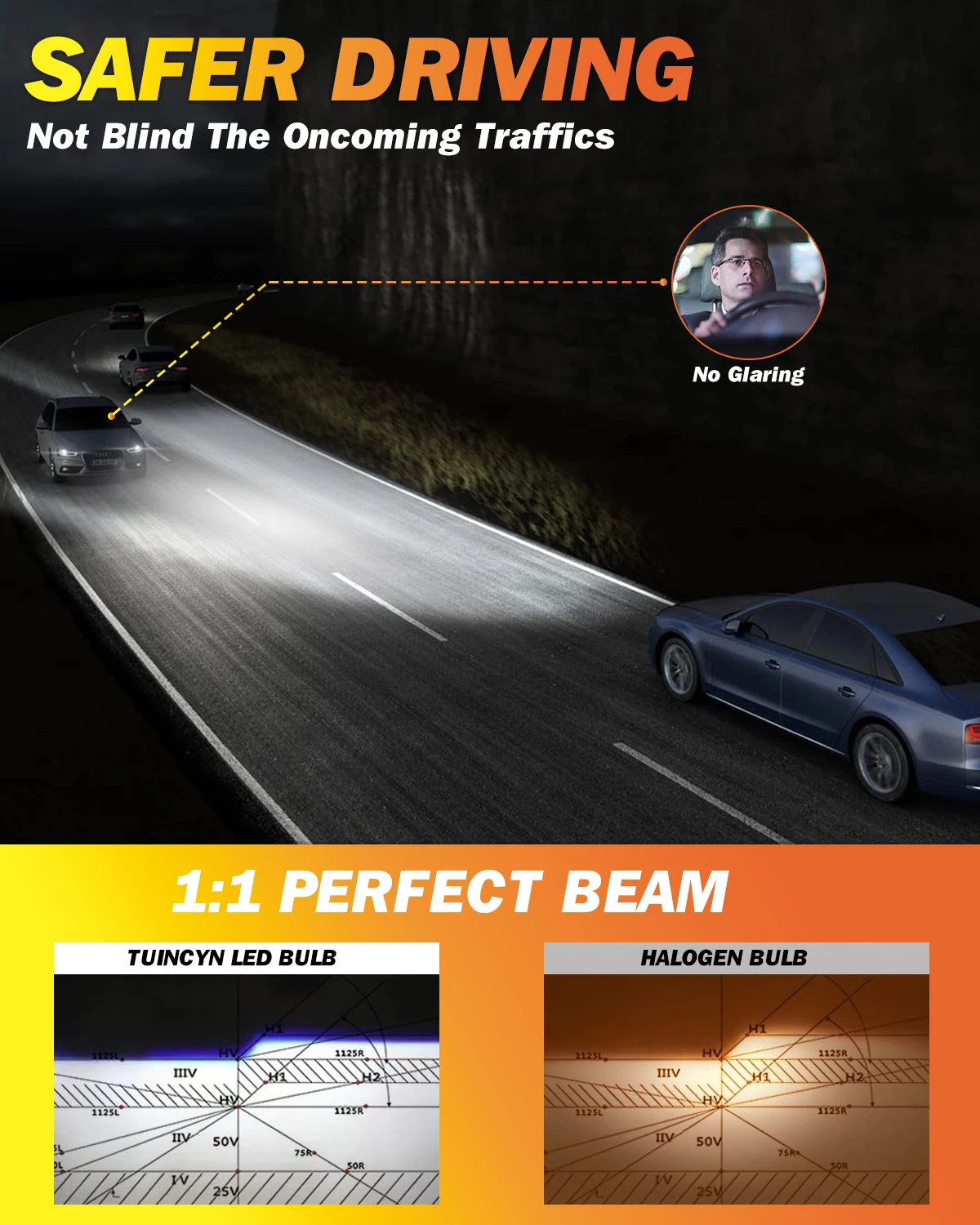 TUINCYN 2개 9005 9006 LED 자동차 헤 - Car Led Headlight 9005 9006 리뷰 및 가격