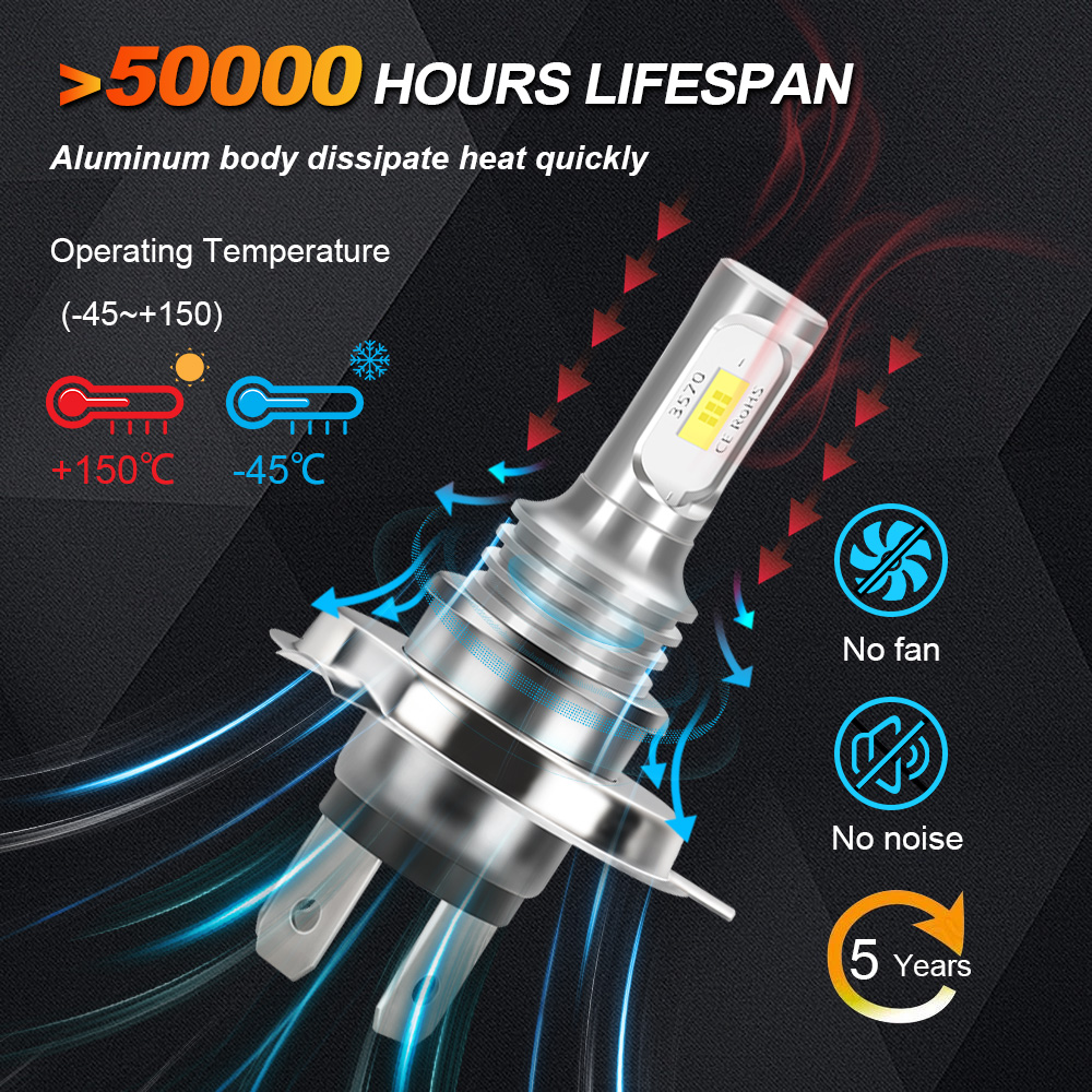 스즈키 GSXR1000 용 1PC 2003-2016 G - Motorcycle Led Headlight Bulb H4 리뷰 및 가격
